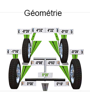 géométrie